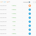 Заработок в интернете сидя дома на американском аукционе EBAY?