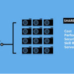 Основы веб хостинга и терминов хостинг провайдеров — должен знать каждый Основы веб хостинга и термины