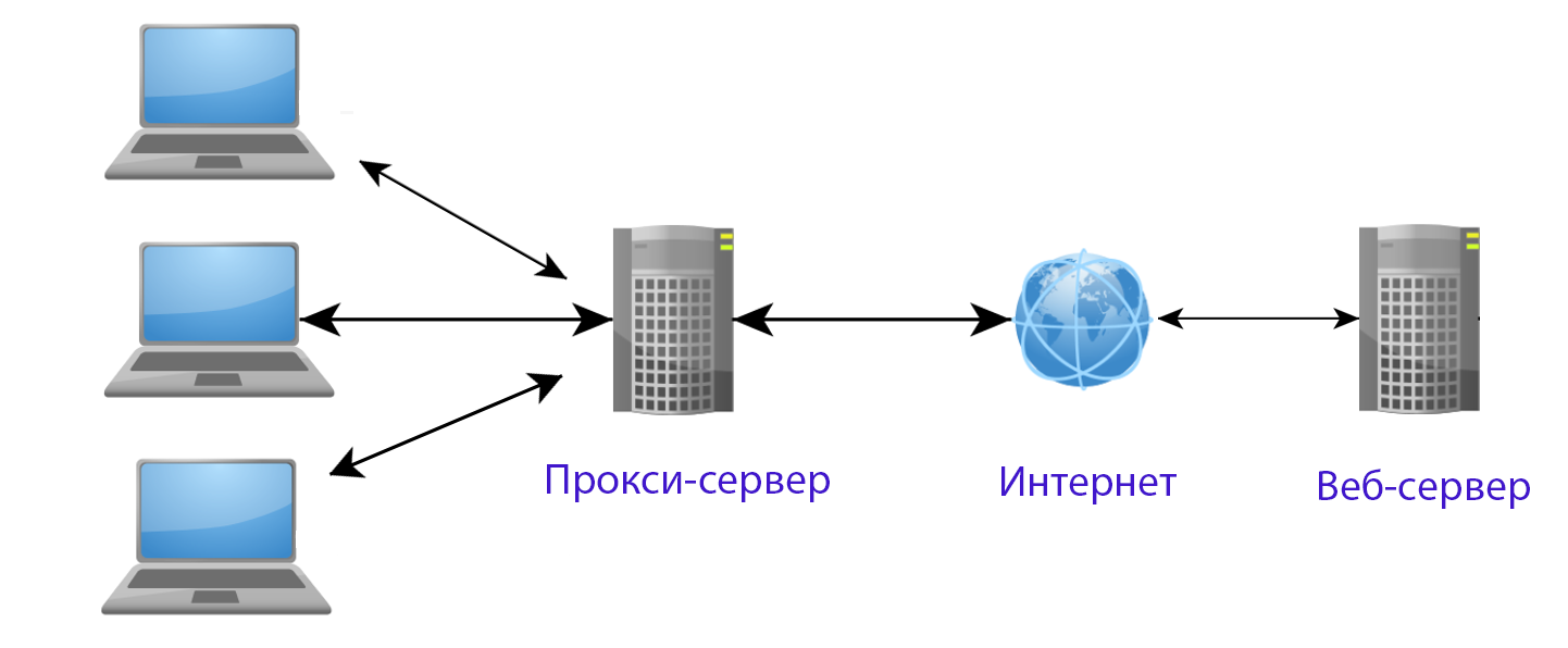 Прокси сервер презентация