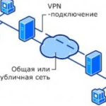 Купить VPN соединение: зачем это нужно крупным корпорациям