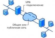 Купить VPN соединение: зачем это нужно крупным корпорациям