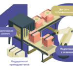 Как аналитику 1С зарабатывать больше