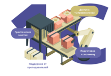 Как аналитику 1С зарабатывать больше